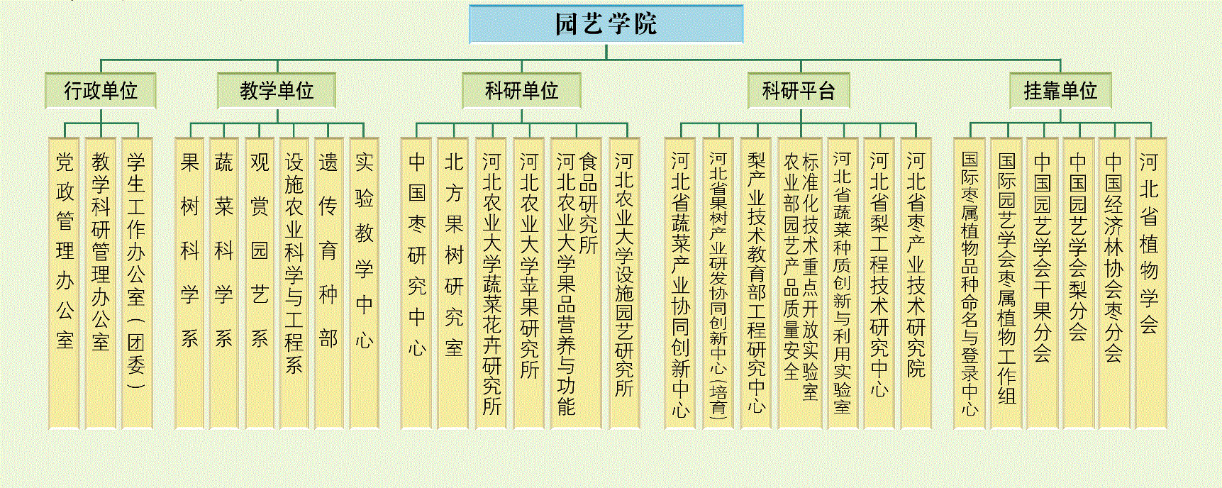 xhjc1188新黄金城机构设置1.gif
